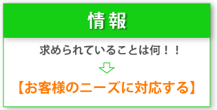 情報【お客様のニーズに対応する】