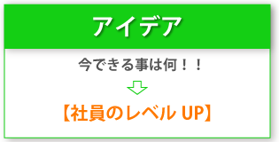 アイデア【社員のレベルUP】