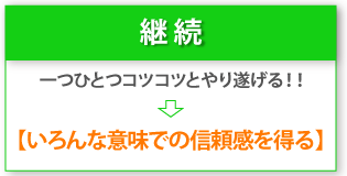 継続【いろんな意味での信頼感を得る】